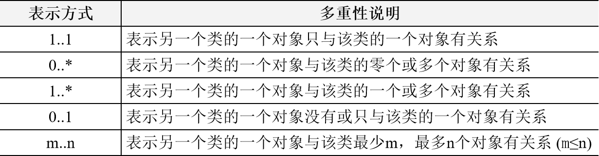 java类图关联关系 类图中的关联关系_Java_04