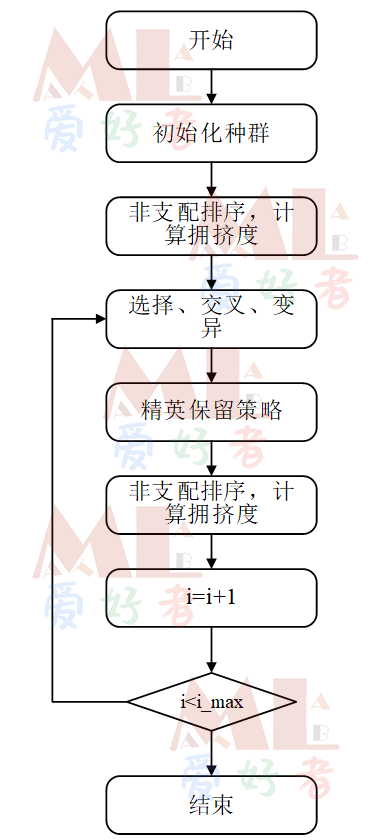 java多目标优化 多目标优化目标函数_python_03