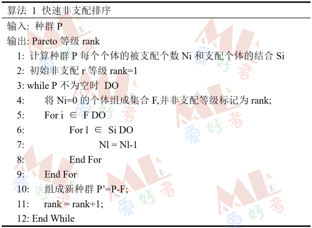 java多目标优化 多目标优化目标函数_java_04