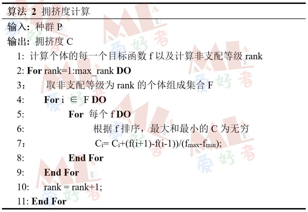 java多目标优化 多目标优化目标函数_python_05