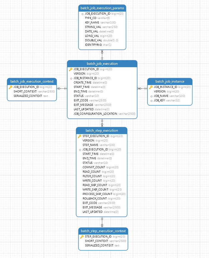 java AB Test框架 java batch框架_java_04