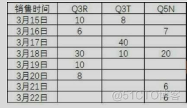 数据库没有SQL Server 数据库没有数据冗余_sqlserver