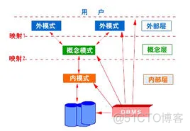 数据库没有SQL Server 数据库没有数据冗余_二维_02