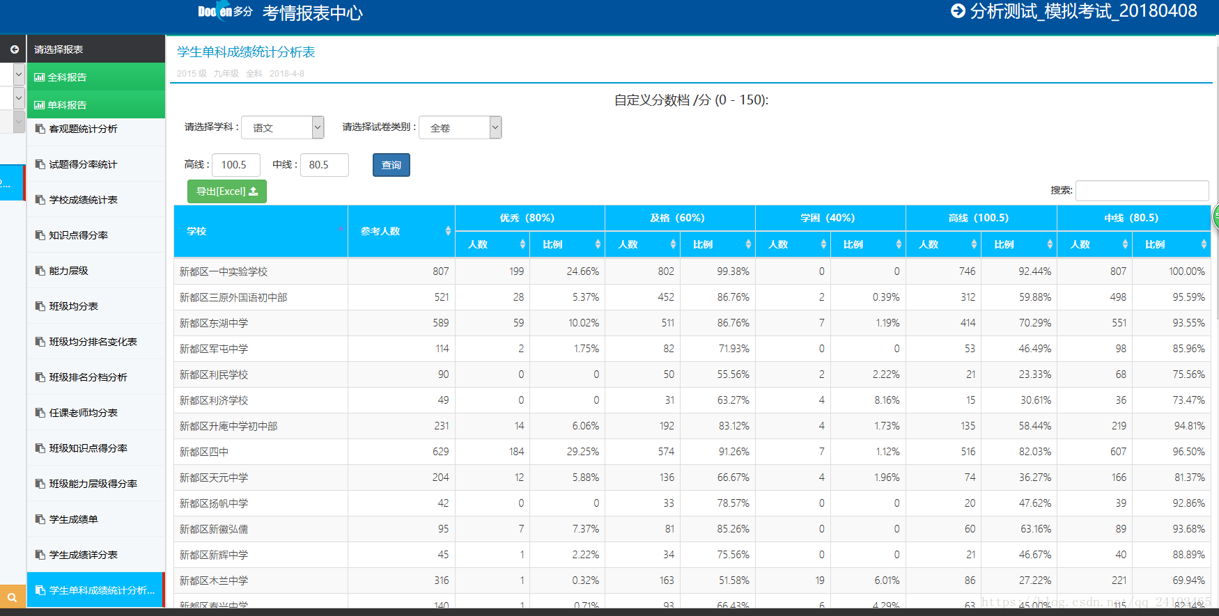 成绩分析 Python 成绩分析表_bootstrap