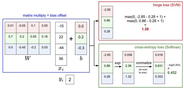 python 线性分类器参数 线性分类器原理_数据结构与算法_05