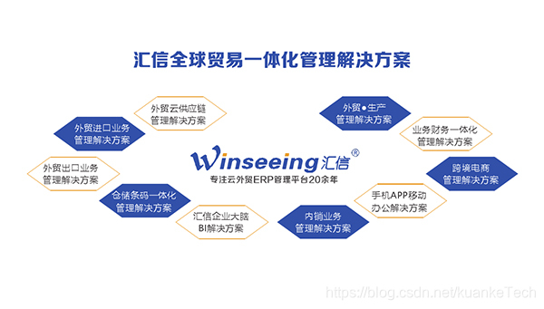 业财一体 蚂蚁财务技术架构doc 业财一体化ppt_业财一体化_03