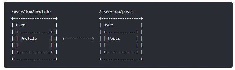 vue 单页面 axios vue单页应用原理_User_02