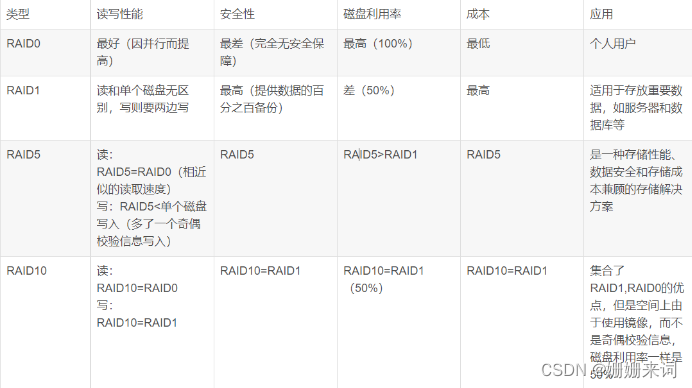 bios里面的raid什么意思 bios里面raid是什么_数据_06