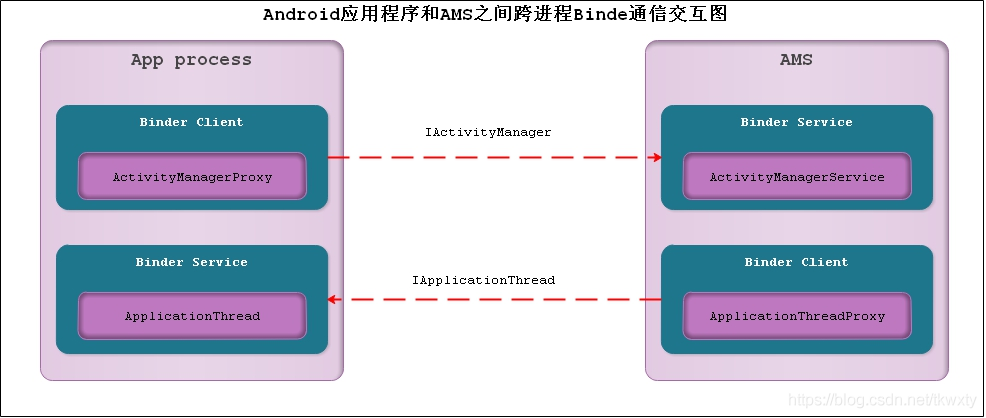 android ams如何kill app android ams原理_ATP_02