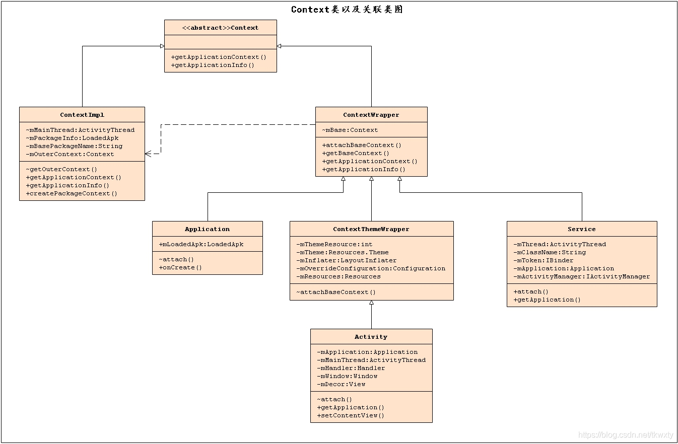 android ams如何kill app android ams原理_Binder_03