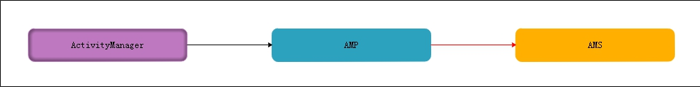 android ams如何kill app android ams原理_ATP_06
