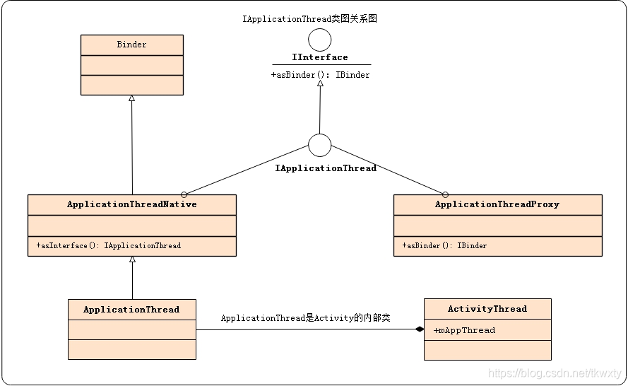 android ams如何kill app android ams原理_AMP_07