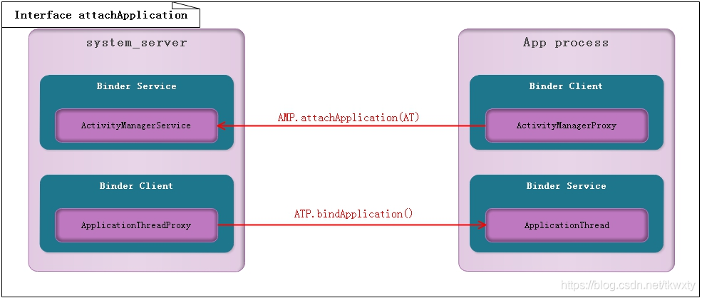 android ams如何kill app android ams原理_AMP_08