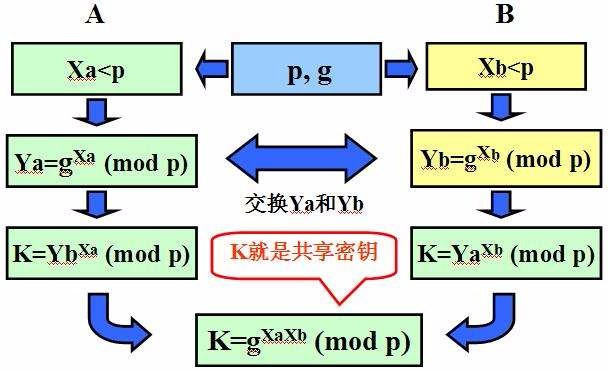 Android 对称和非对称 加密 流程图 对称和非对称加密区别_非对称加密_02