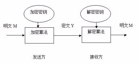 Android 对称和非对称 加密 流程图 对称和非对称加密区别_非对称加密_03