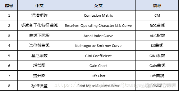 深度学习有哪些回归模型 回归模型精度_正例_03