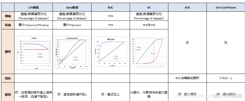 深度学习有哪些回归模型 回归模型精度_正例_04