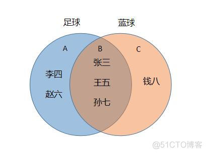 sql server 表数据关联 sql数据库关联_内连接_03