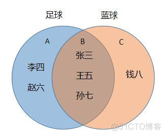 sql server 表数据关联 sql数据库关联_数据_04