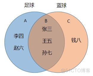 sql server 表数据关联 sql数据库关联_oracle 不同用户 关联表_05