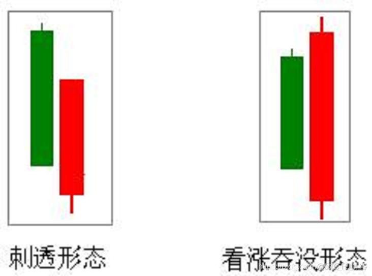 python 蜡烛图代码 蜡烛图分析_python 蜡烛图代码_03