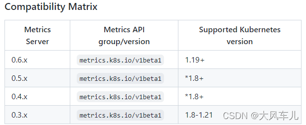 kubernetes扩缩容节点 kubernetes动态扩容_kubernetes