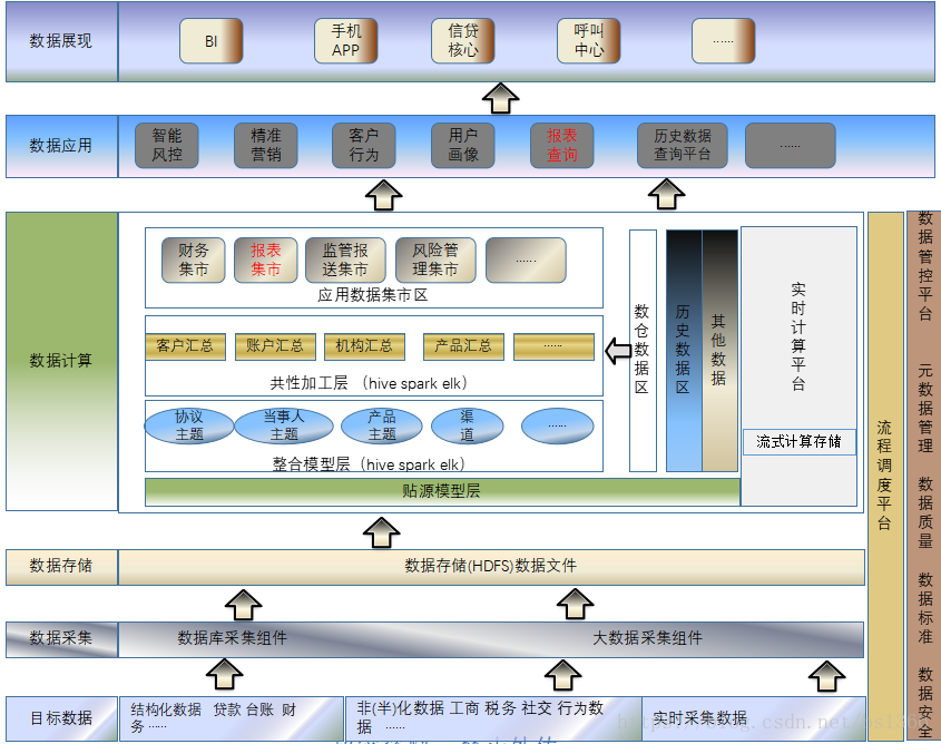 数据仓库工具箱维度建模权威指南第3版pdf 数据仓库维度和度量_数据挖掘