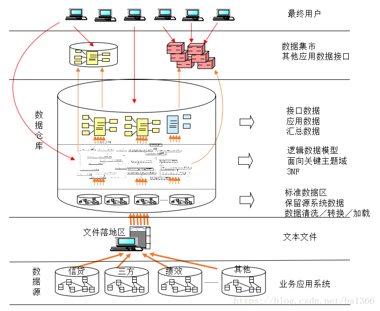 数据仓库工具箱维度建模权威指南第3版pdf 数据仓库维度和度量_数据挖掘_02