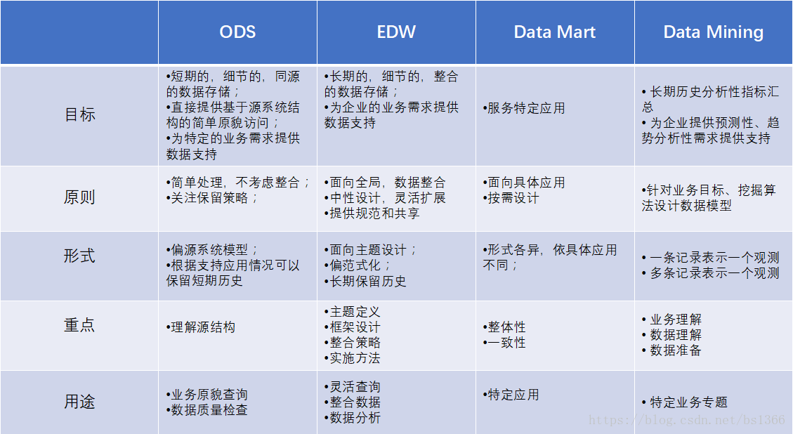 数据仓库工具箱维度建模权威指南第3版pdf 数据仓库维度和度量_数据_03