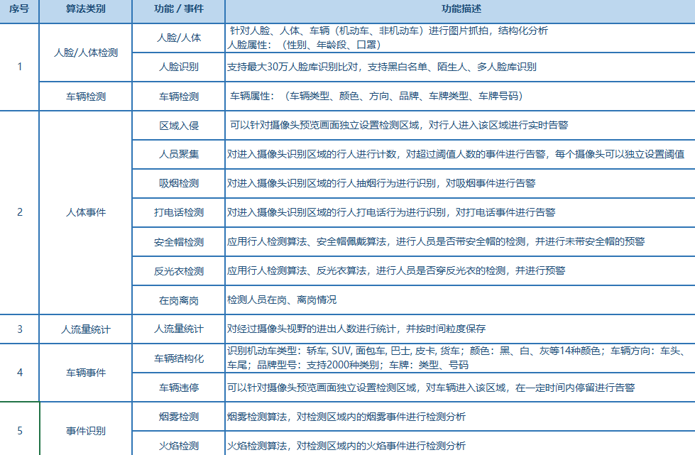 云边协同架构特点 云边协同内容包括_数据