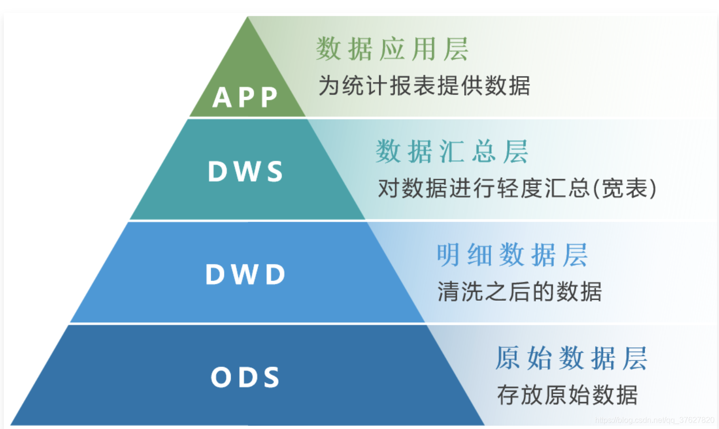 数据仓库中时间维度 数据仓库 维度_数据仓库中时间维度