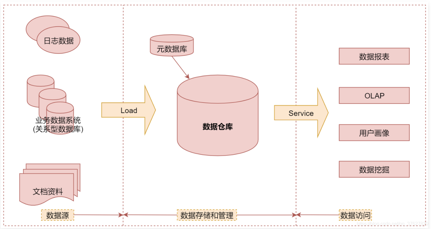 数据仓库中时间维度 数据仓库 维度_字段_02