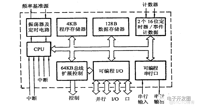 叫号排队 redis 叫号排队系统声音_只读存储器_02