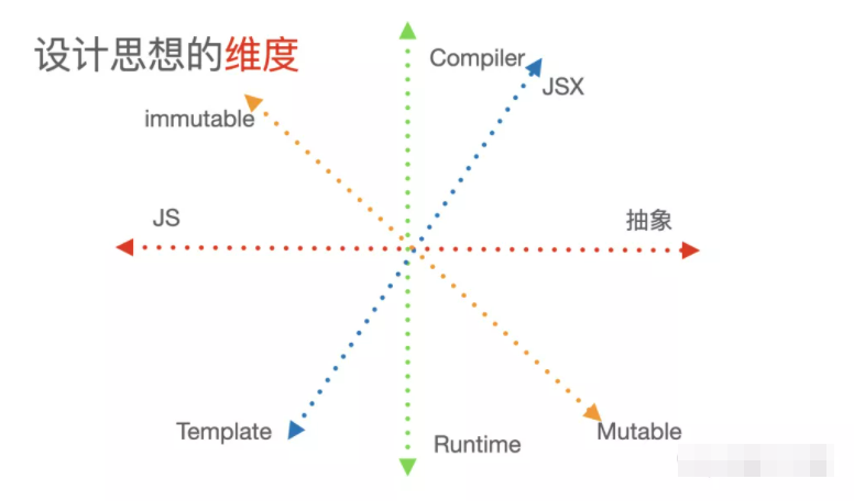 vue前端项目的架构设计 基于vue前端架构设计图_vue前端项目的架构设计_03