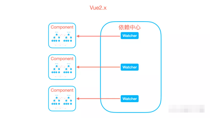 vue前端项目的架构设计 基于vue前端架构设计图_vue前端项目的架构设计_11