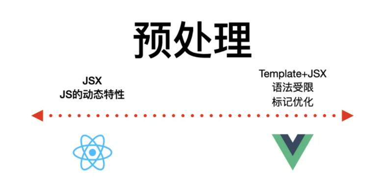 vue前端项目的架构设计 基于vue前端架构设计图_Vue_12