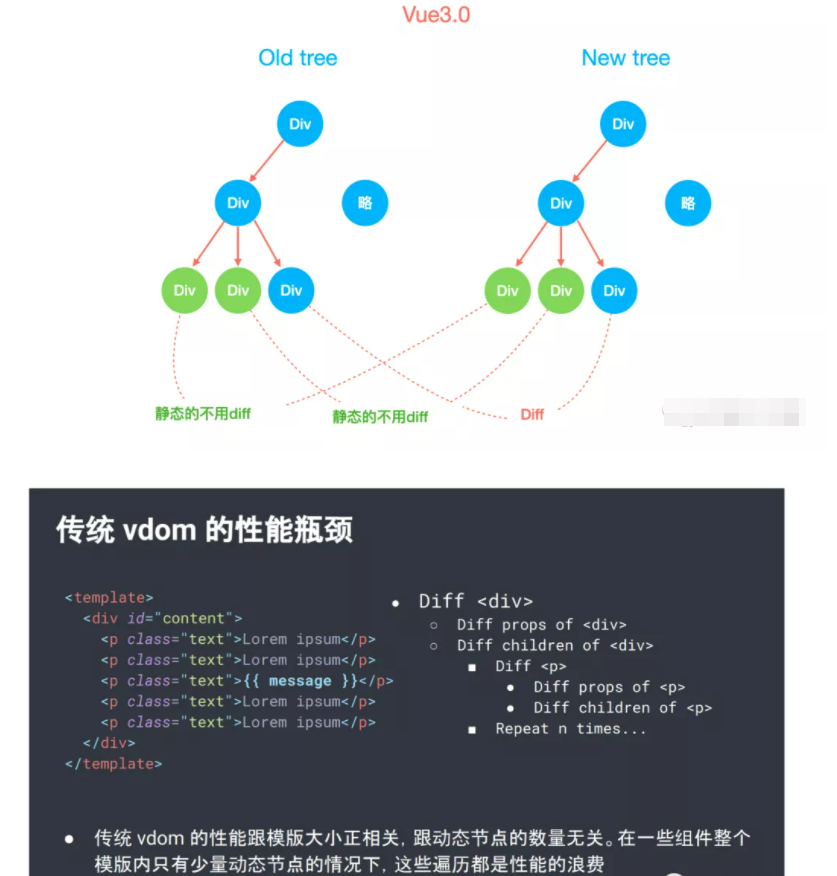 vue前端项目的架构设计 基于vue前端架构设计图_vue.js_13