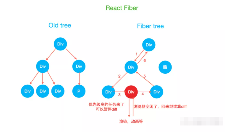 vue前端项目的架构设计 基于vue前端架构设计图_Vue_16