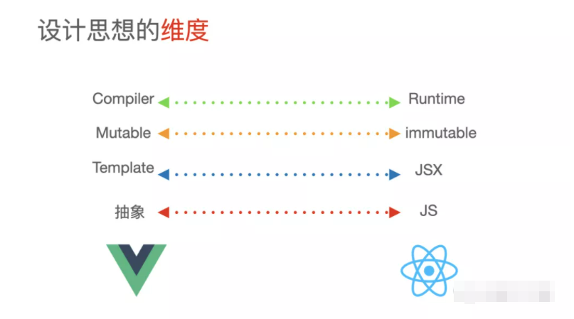 vue前端项目的架构设计 基于vue前端架构设计图_Vue_19