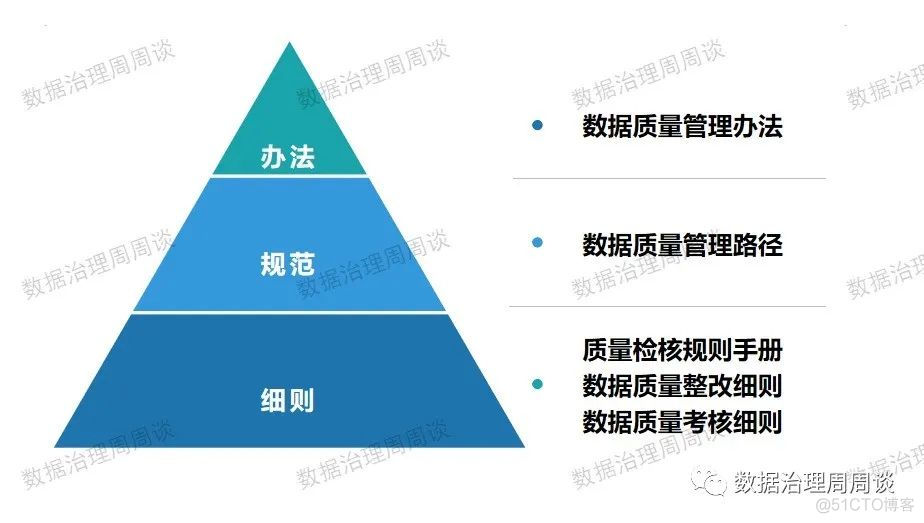 数据质量管理流程架构 数据质量管理实施方案_前端_06