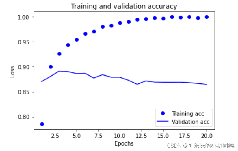 python lstm二分类 lstm处理二分类问题_机器学习_17