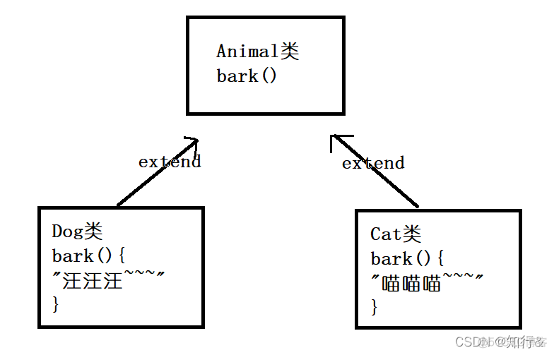 java 类与类 组合实现 java第十一章类和对象_开发语言_02