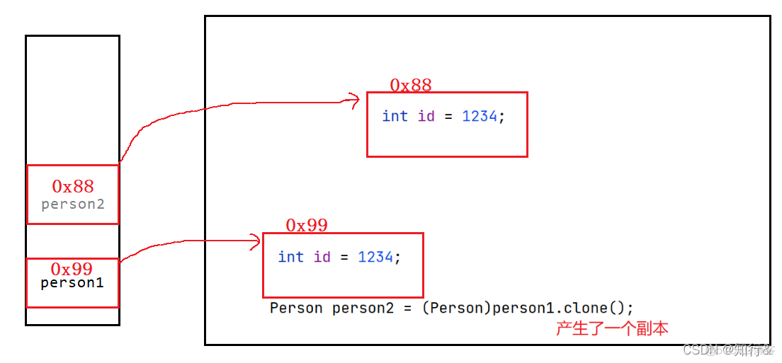 java 类与类 组合实现 java第十一章类和对象_java 类与类 组合实现_27