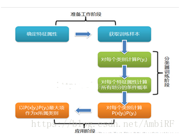 iris鸢尾花数据集R语言处理 鸢尾花数据集决策树_朴素贝叶斯_07