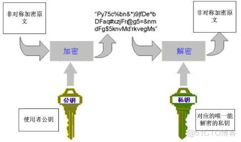 Android 国密改造 国密加密方式_加密算法_02