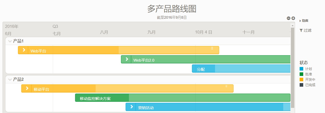 路线图如何实现java 路线图描述_斐波那契数列_04