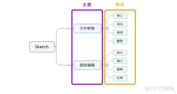 路线图如何实现java 路线图描述_路线图如何实现java_05