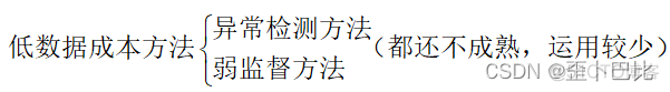 python 计算机表面缺陷检测 表面缺陷检测技术_python 计算机表面缺陷检测_02