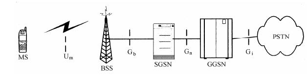 APN网络架构 apn技术_数据