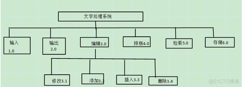 总体设计及架构 总体设计构想_恰饭